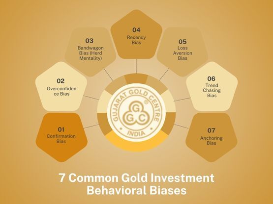 7 Common Gold Investment Behavioral Biases You Must Avoid